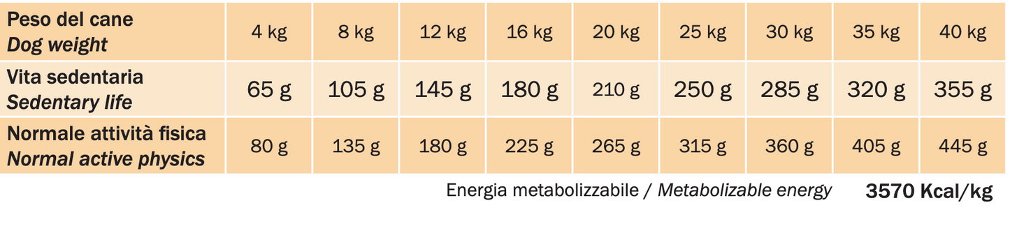 Primordial Dog Adult Neutered & Weight Control 2 kg | Tacchino Fresco e Salmone per Cani Sterilizzati e in Sovrappeso