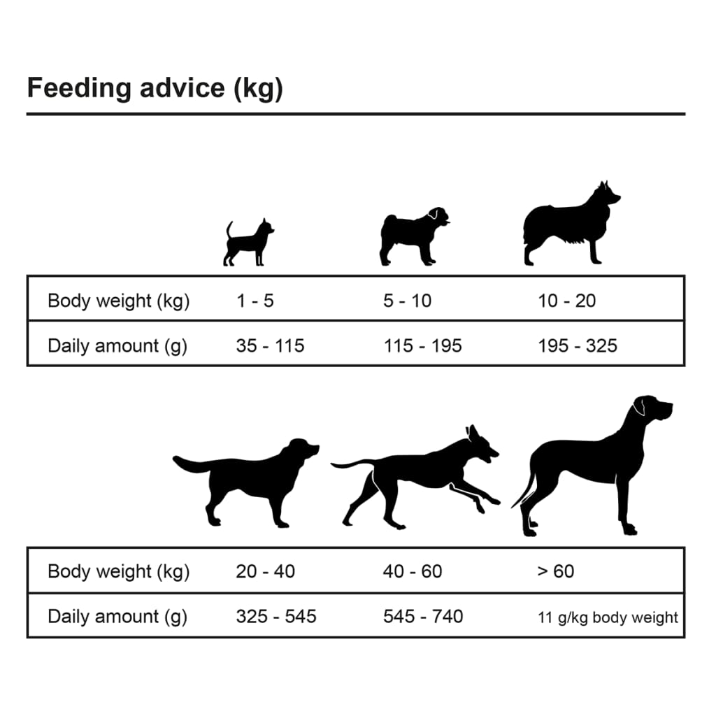 Cibo Secco Per Cani Premium Adult Essence Beef 2 Pz