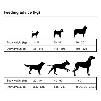 Cibo Secco Per Cani Premium Adult Essence Beef 2 Pz